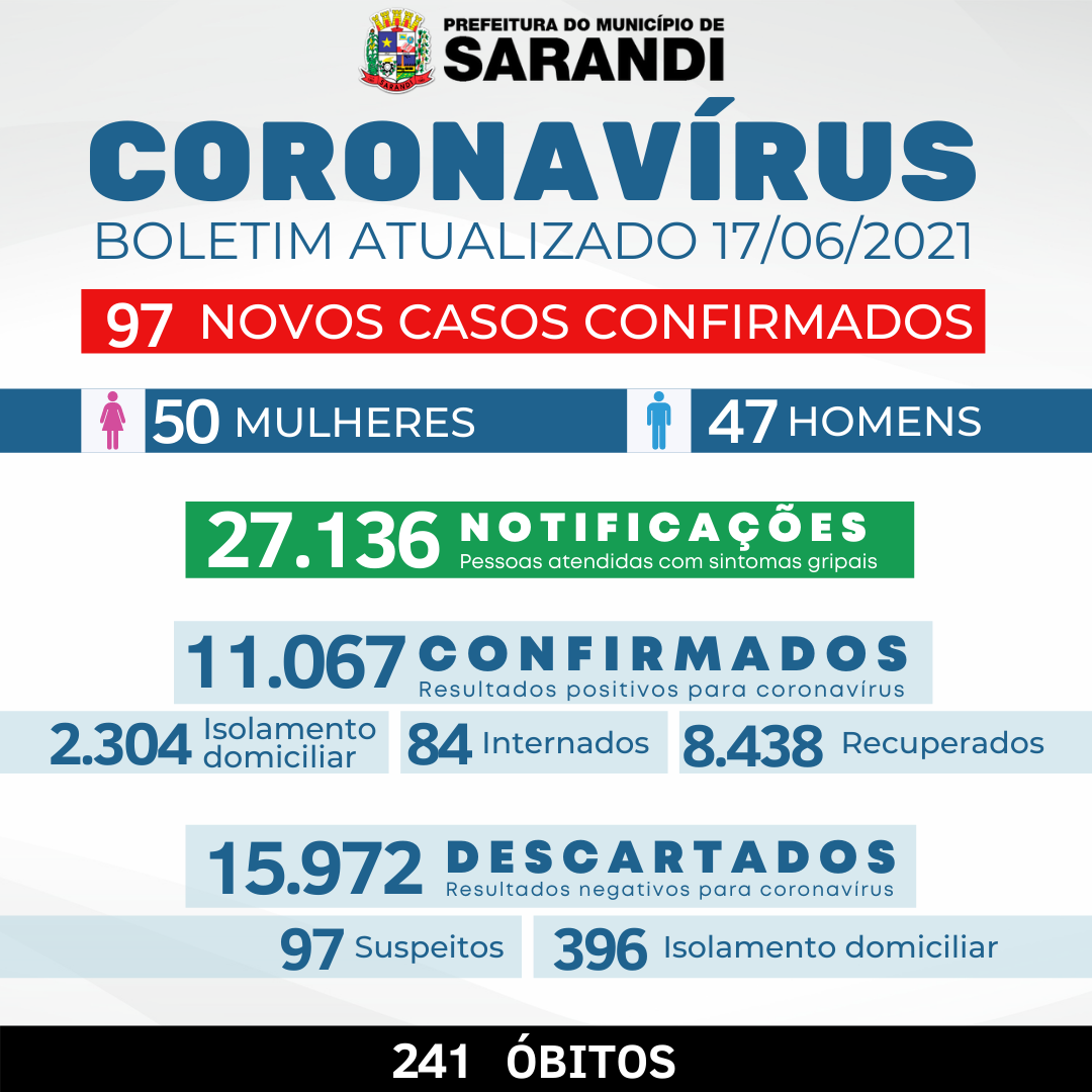 BOLETIM OFICIAL CORONAVÍRUS (17/06/2021)
